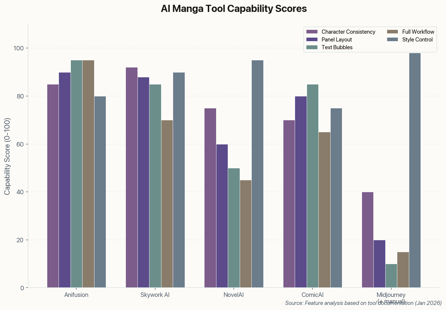 Chart comparing AI manga tool capabilities across different features