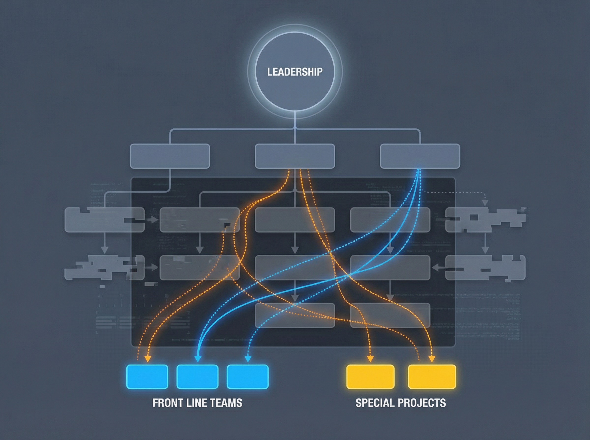 Organizational hierarchy being bypassed by direct connections