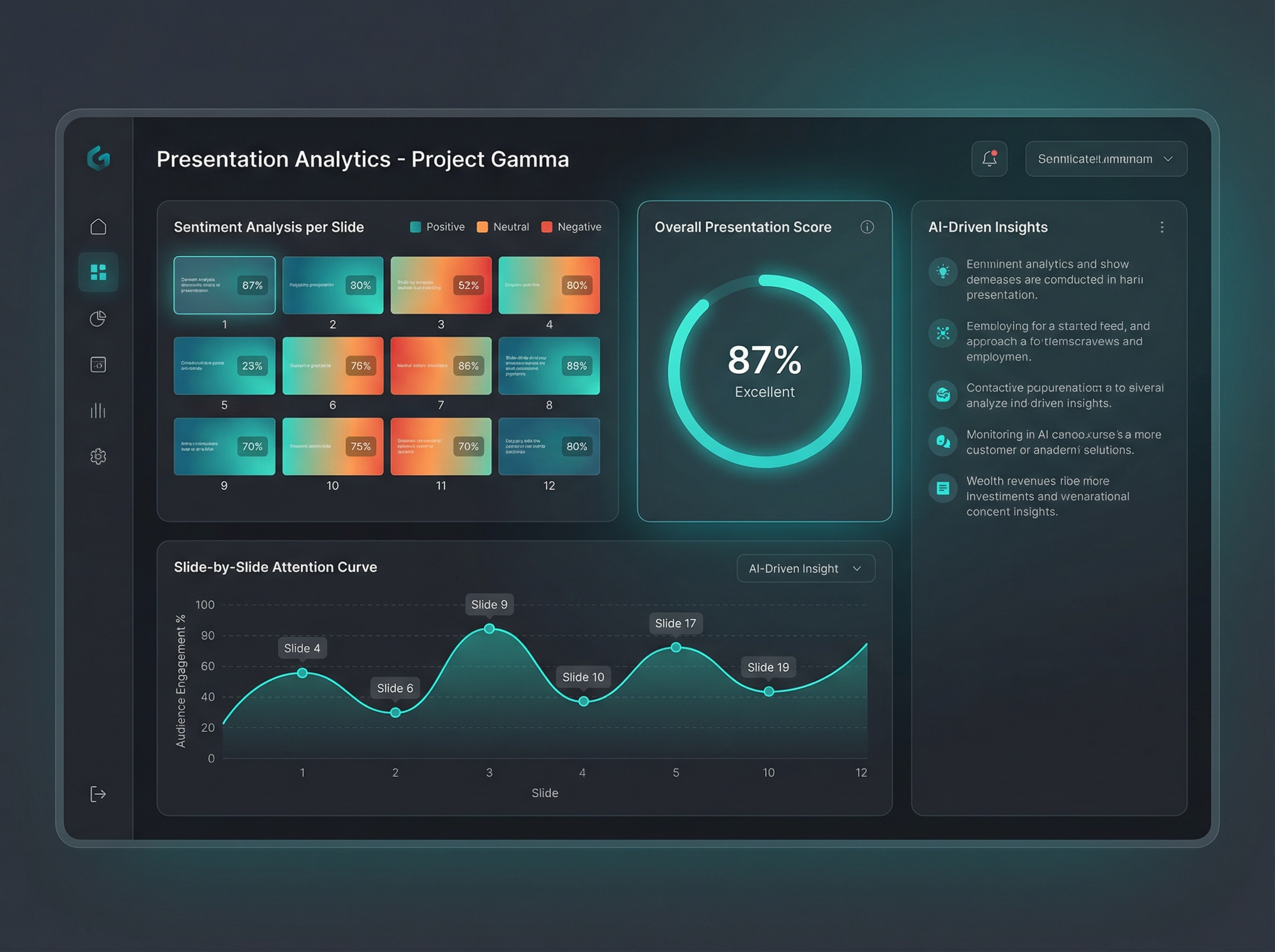 Dashboard showing sentiment heatmaps and attention curves