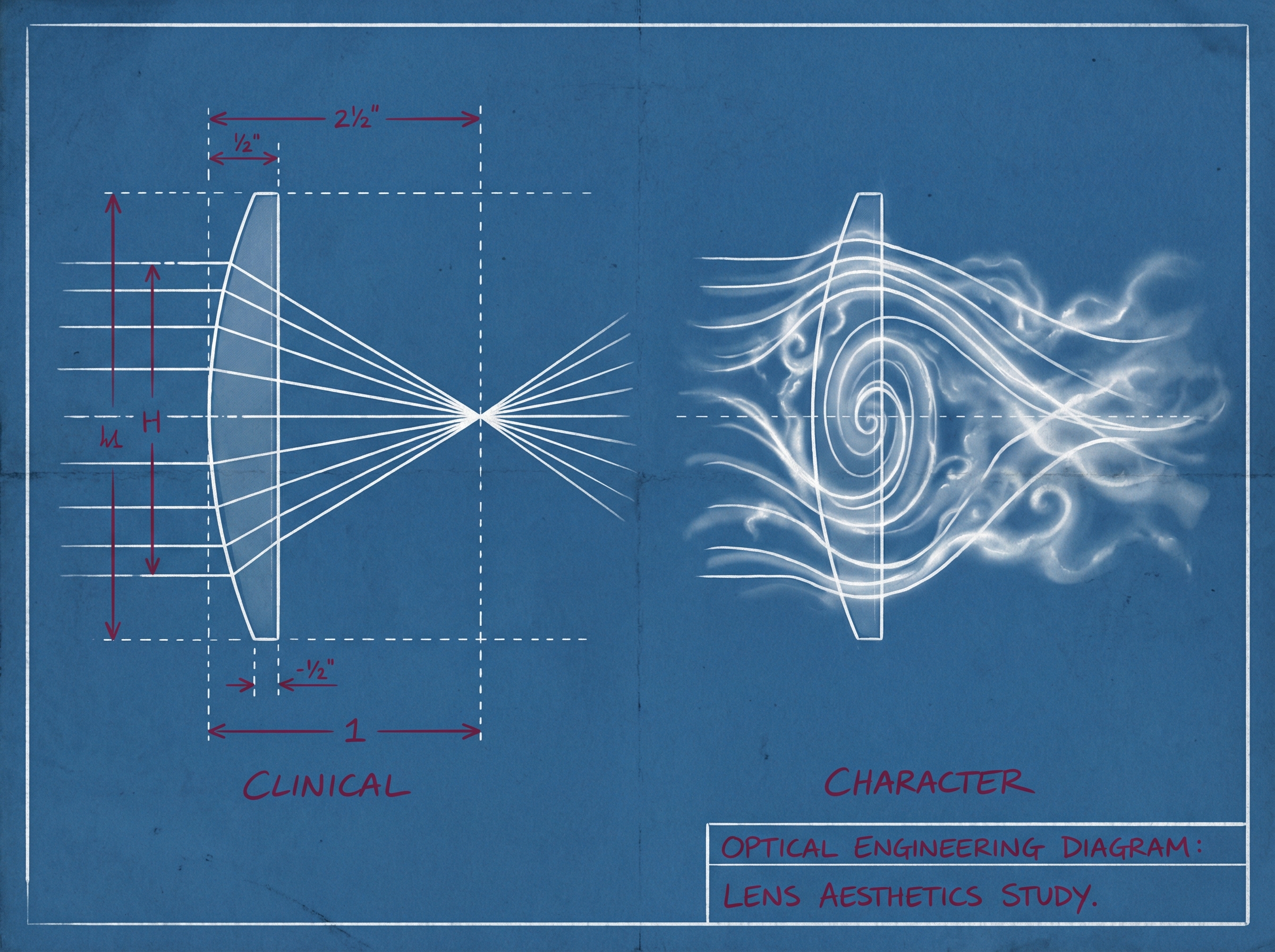 Two lens cross-sections showing clinical perfection versus artistic aberrations