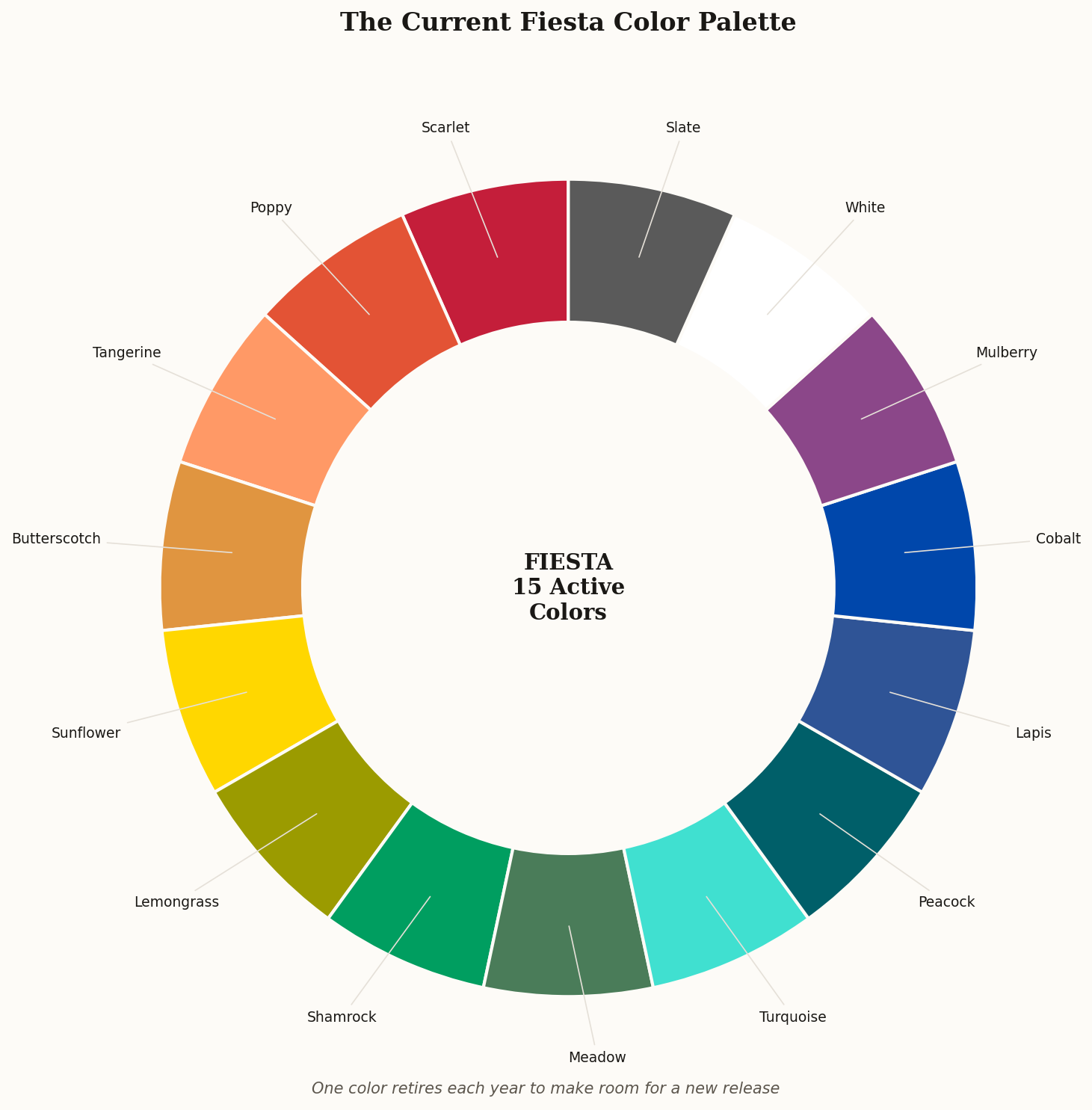 Donut chart showing Fiesta's current 15-color active palette including Scarlet, Poppy, Tangerine, Butterscotch, Sunflower, and more