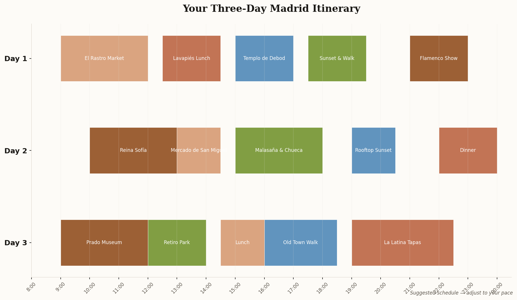 Gantt-style timeline showing suggested activities across three days in Madrid, from 8am to midnight