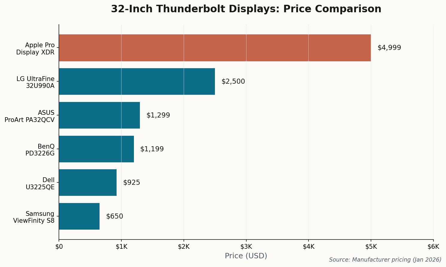Bar chart comparing Leica and Voigtlander prices
