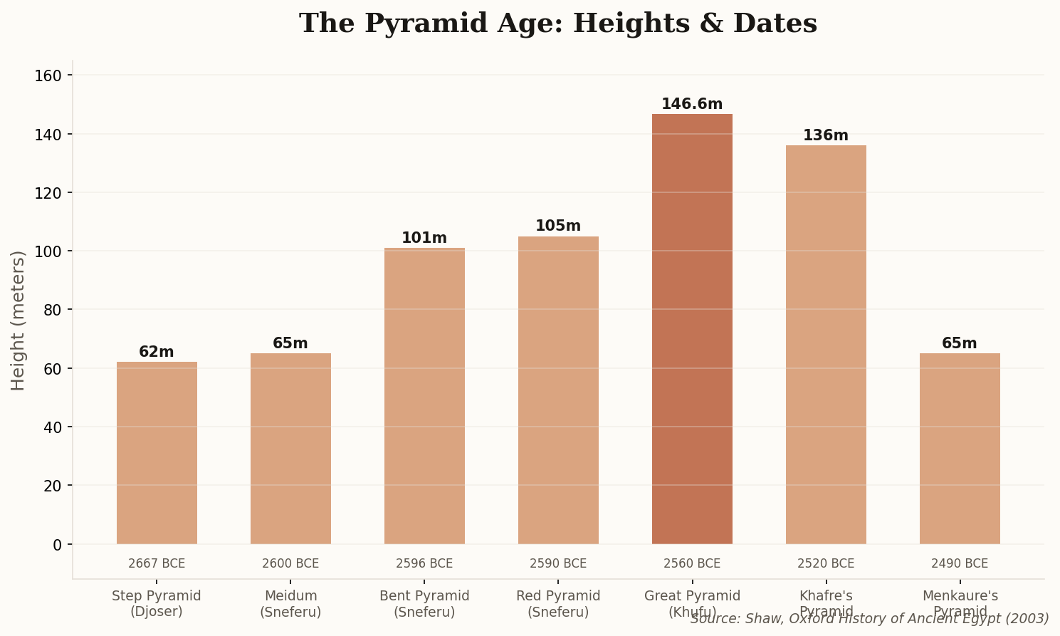 Bar chart showing heights and construction dates of major Egyptian pyramids from 2667 BCE to 2490 BCE