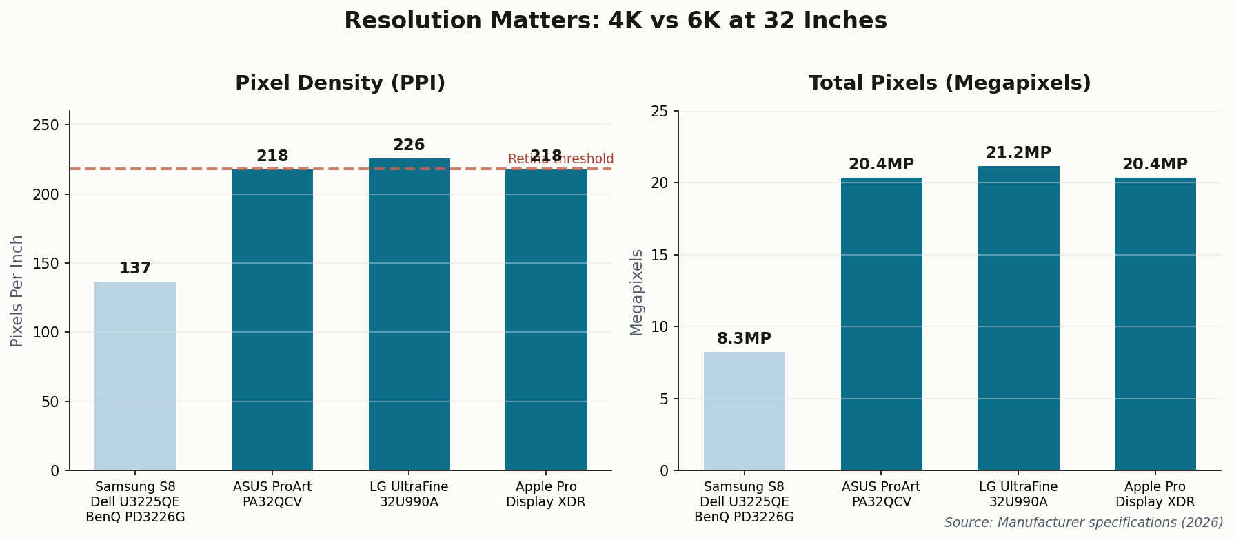 Bar chart showing Leica M digital sensor resolution evolution