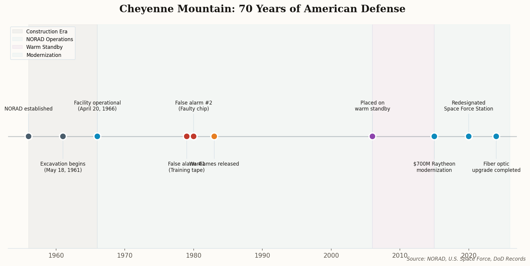 Timeline of The Feynman Lectures from 1961 to 2026