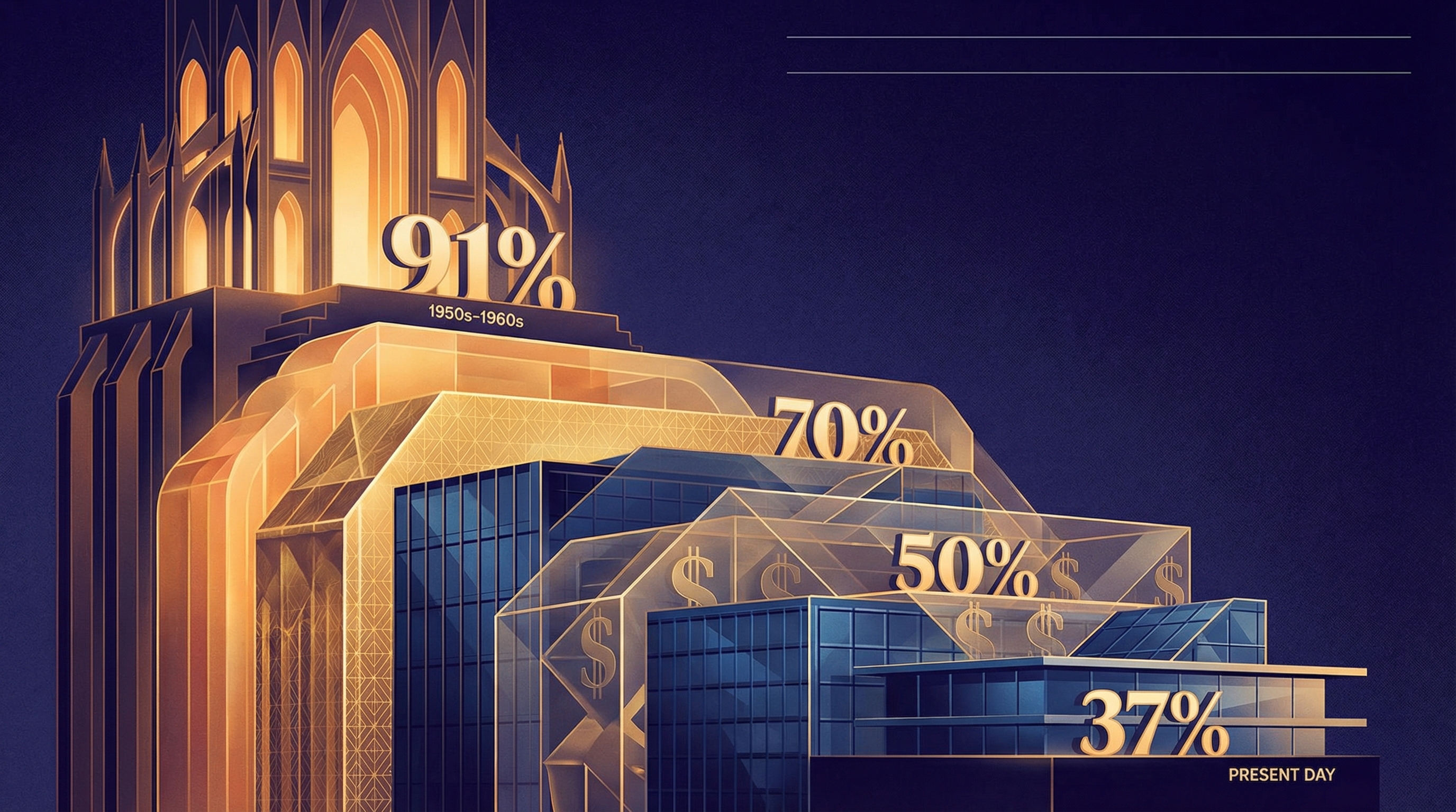 Abstract illustration of cascading tax brackets across five decades, rendered as architectural layers descending from a 91% cathedral ceiling to the 37% floor