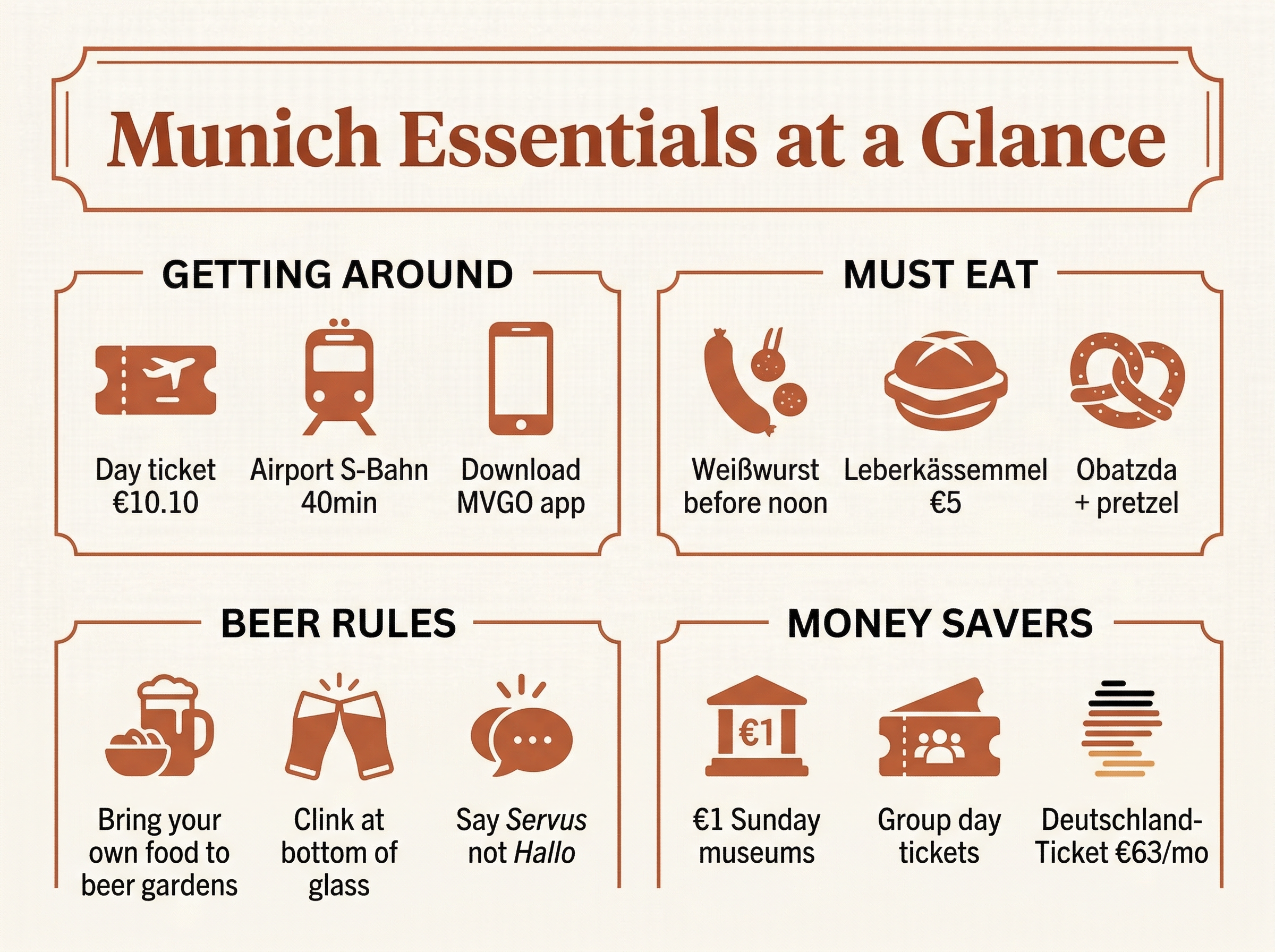 Infographic showing Munich travel essentials at a glance: transport tips, must-eat foods, beer garden rules, and money-saving hacks